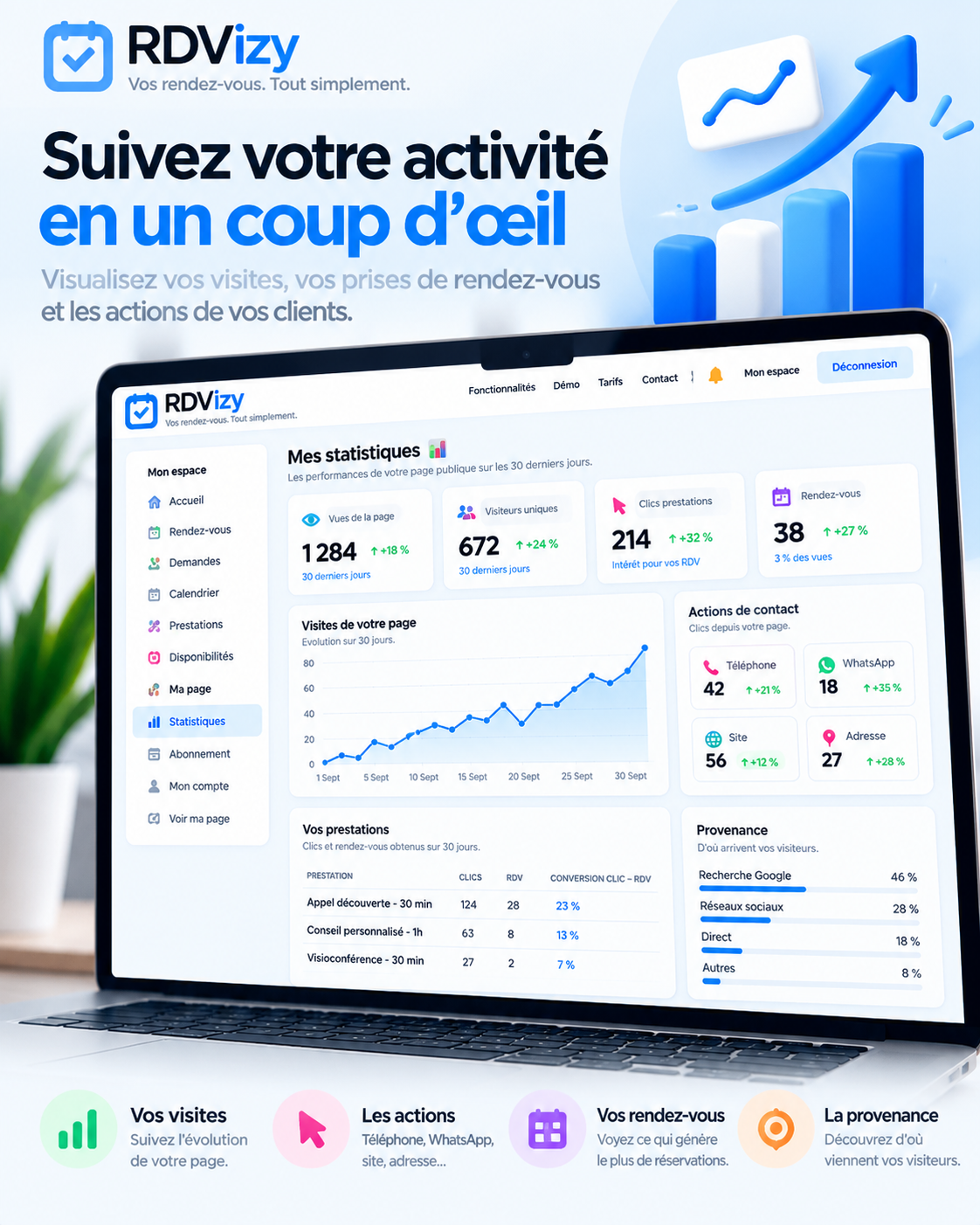 Statistiques RDVizy